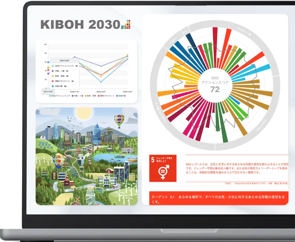 KIBOH2030